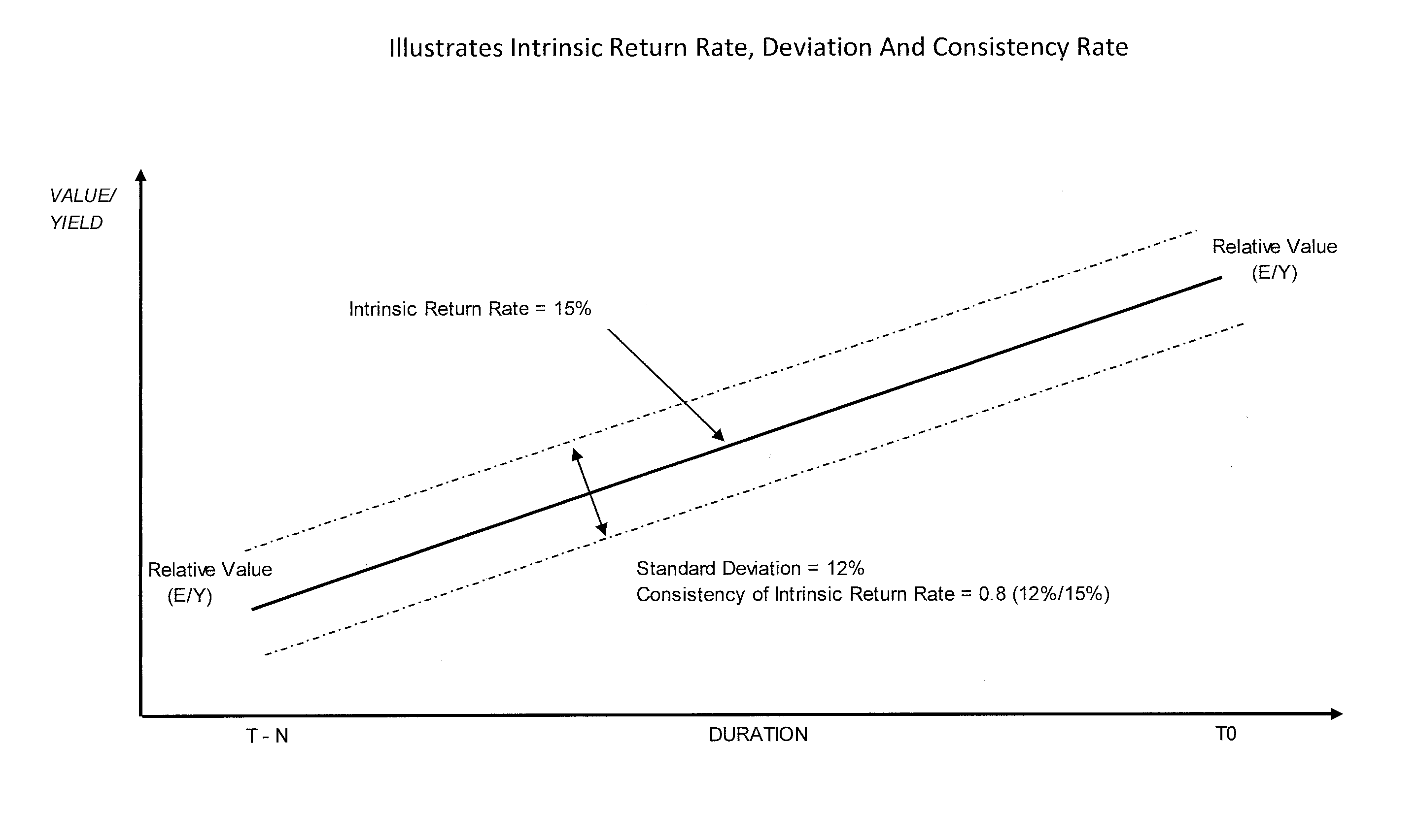 Computer-Implemented Method For Portfolio Construction And Indexation Of Securities Under A Noisy Market Hypothesis