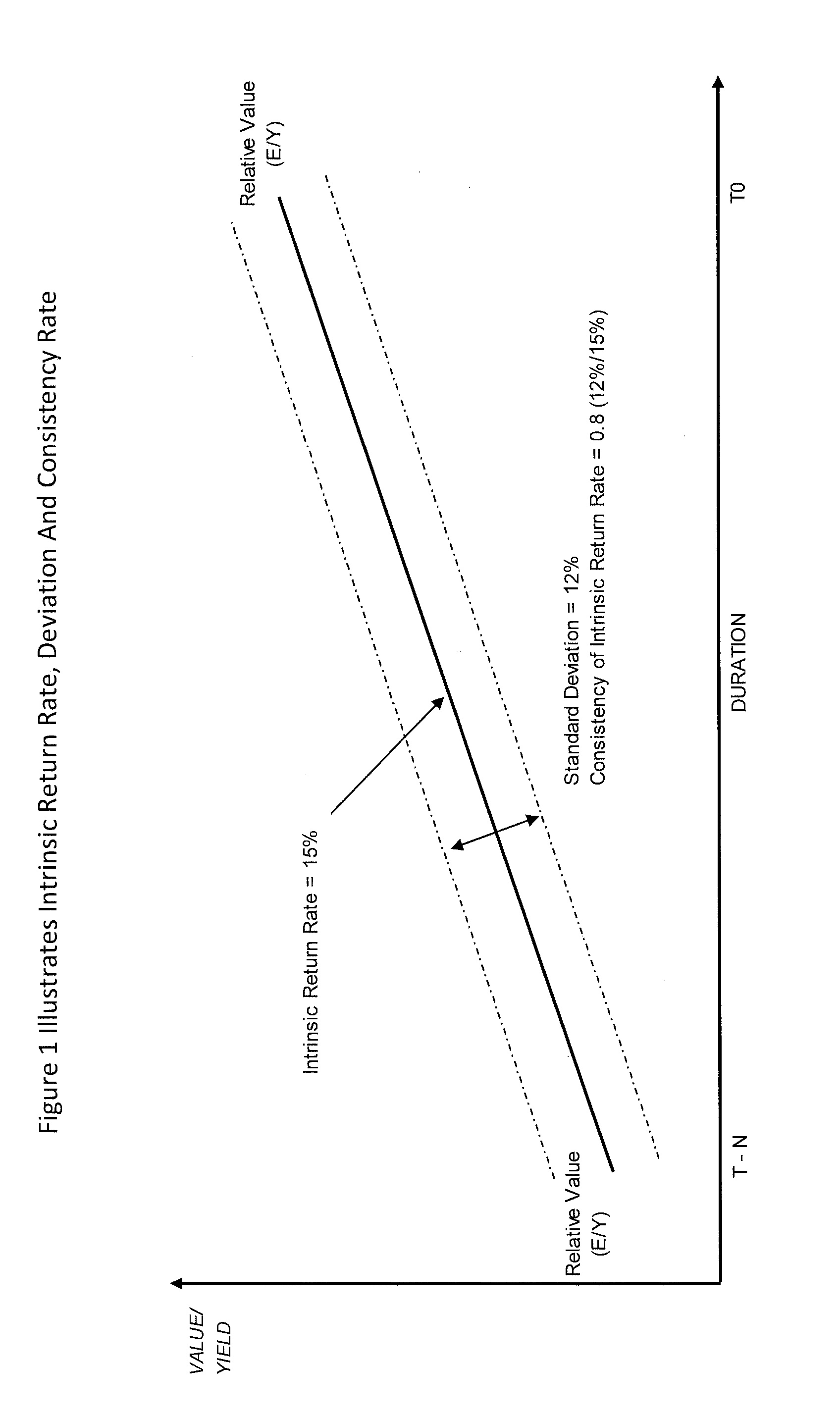 Computer-Implemented Method For Portfolio Construction And Indexation Of Securities Under A Noisy Market Hypothesis