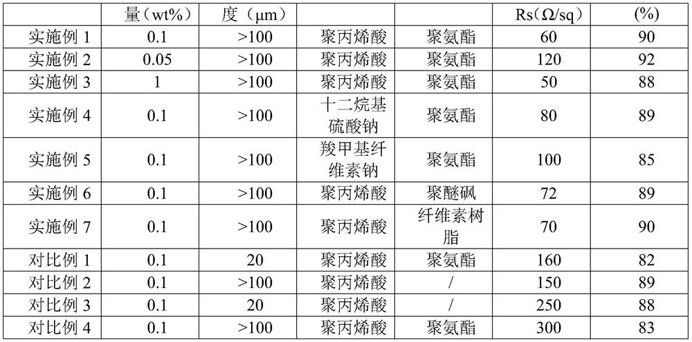 Carbon nanotube transparent conductive film and preparation method thereof