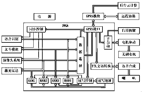 Intelligent blind guiding method and intelligent wheelchair