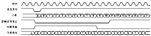 Intelligent blind guiding method and intelligent wheelchair