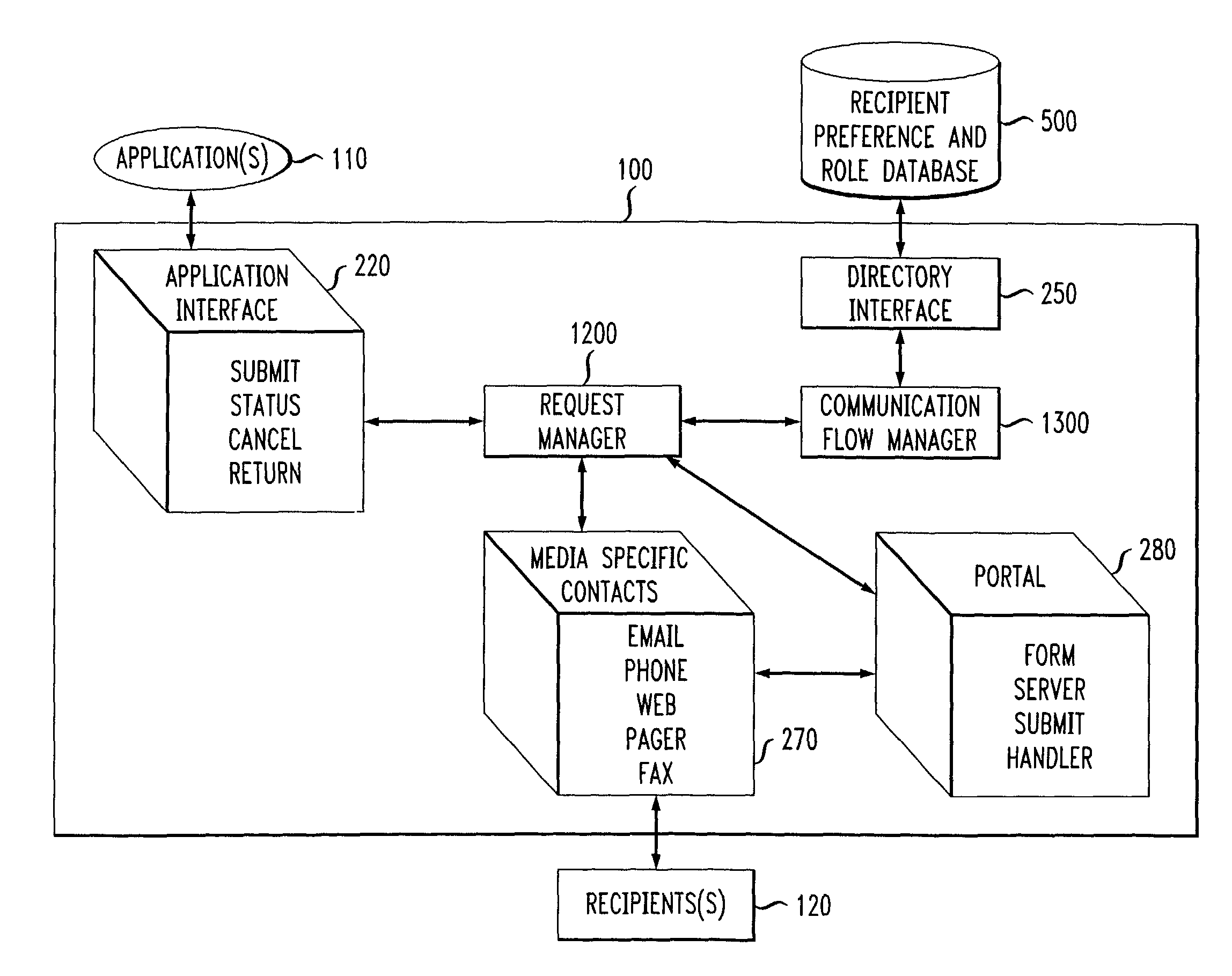 Method and apparatus for automatic notification and response