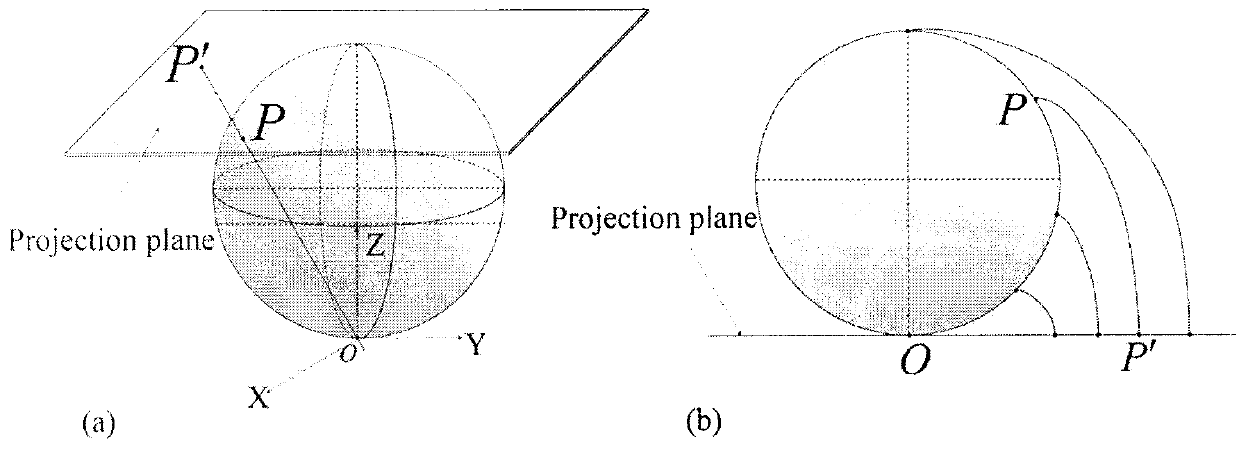 Method for inverting effective leaf area index by utilizing geometric projection and laser radar