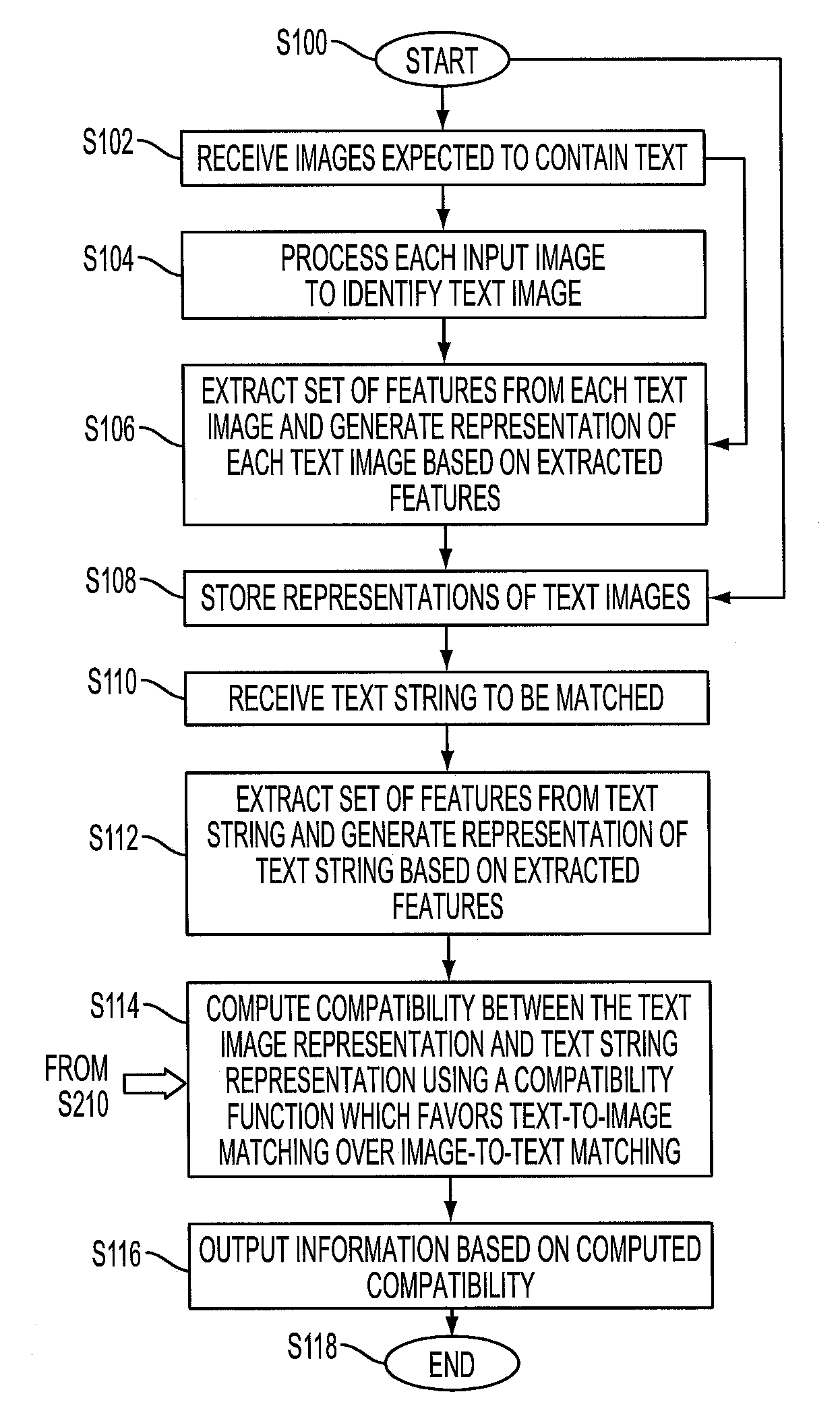 Privacy-preserving text to image matching