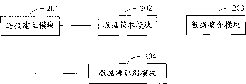 Method, device and heterogeneous database system for generating heterogeneous database report