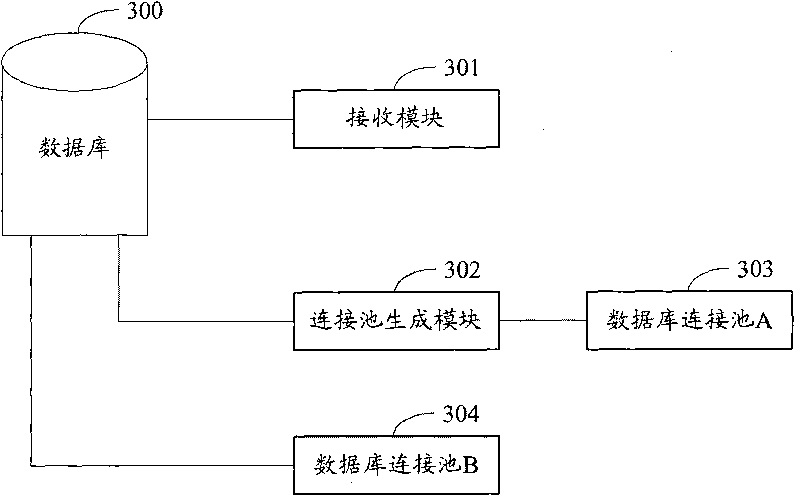 Method, device and heterogeneous database system for generating heterogeneous database report