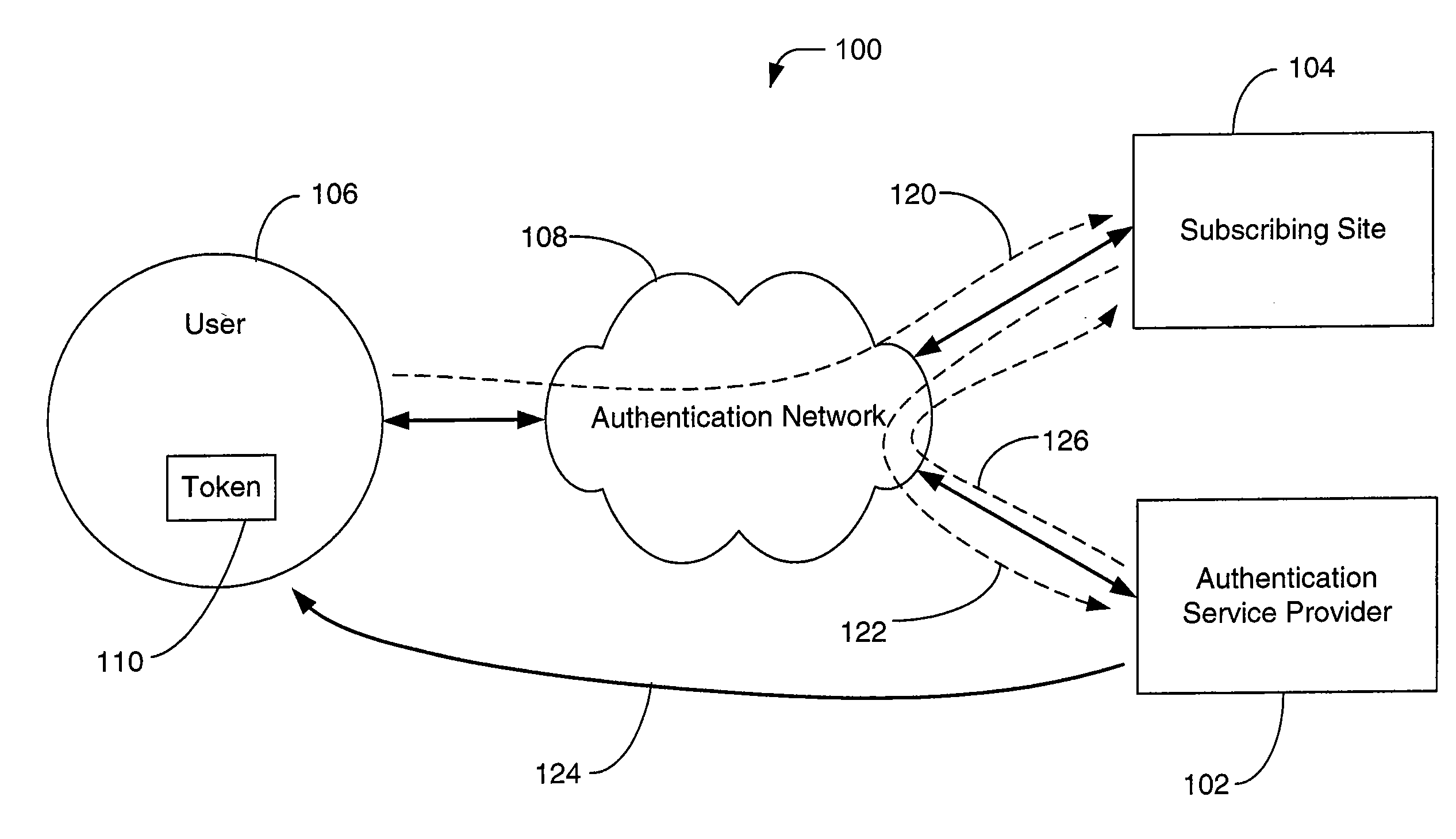 Consumer internet authentication device