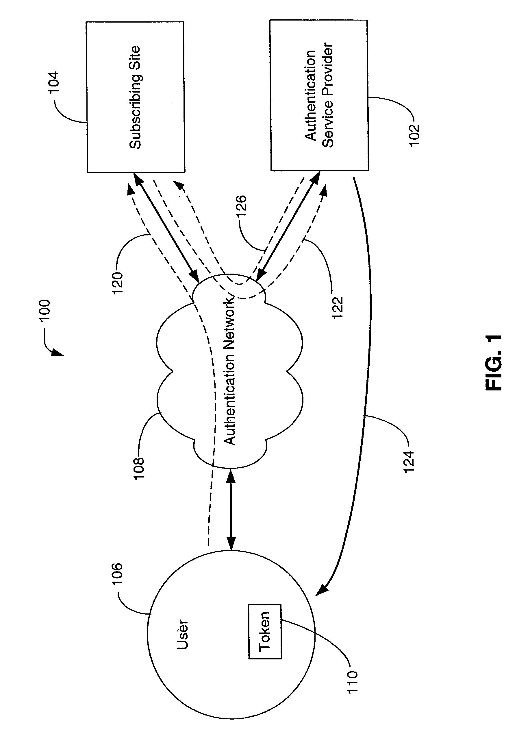 Consumer internet authentication device