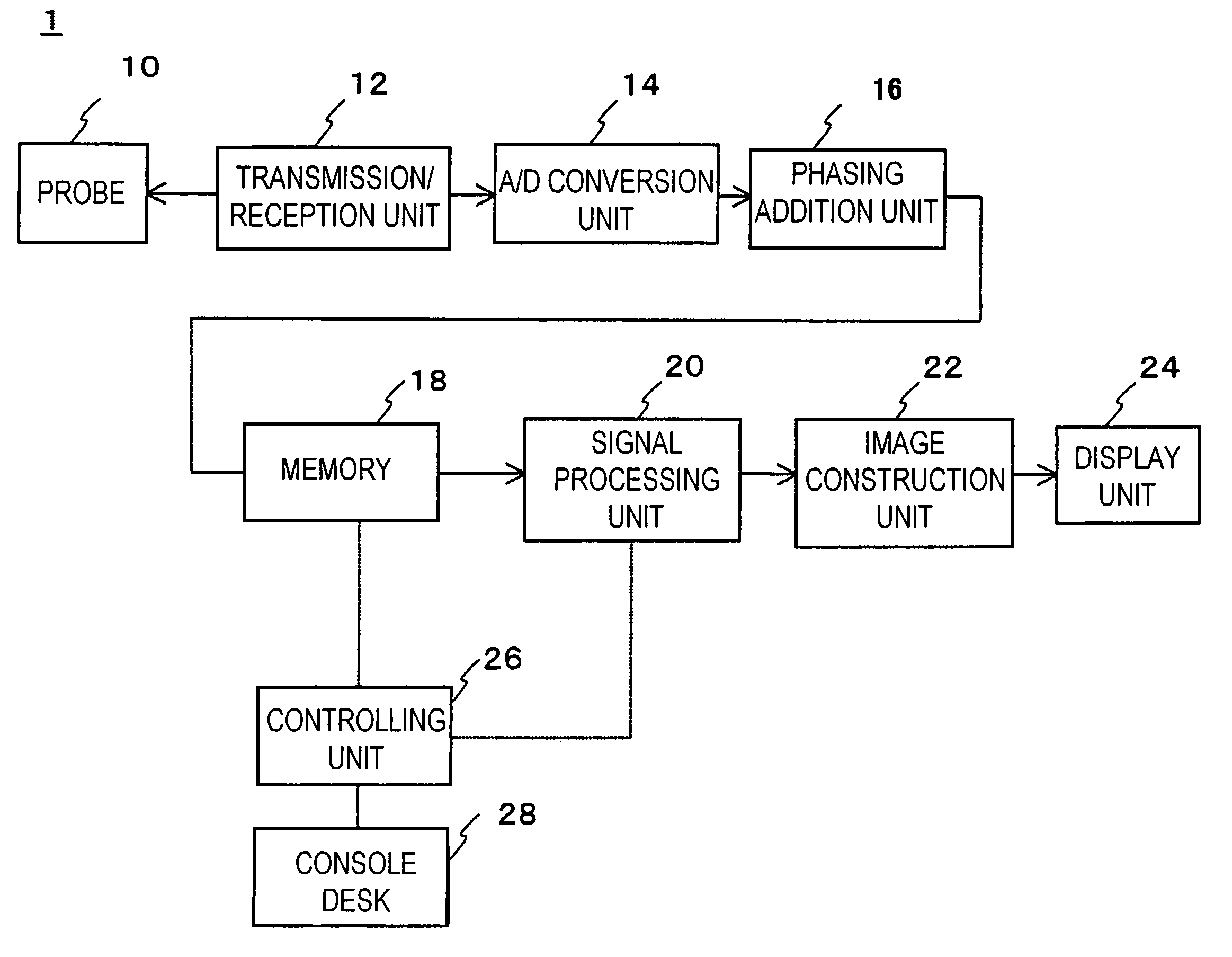 Ultrasonograph