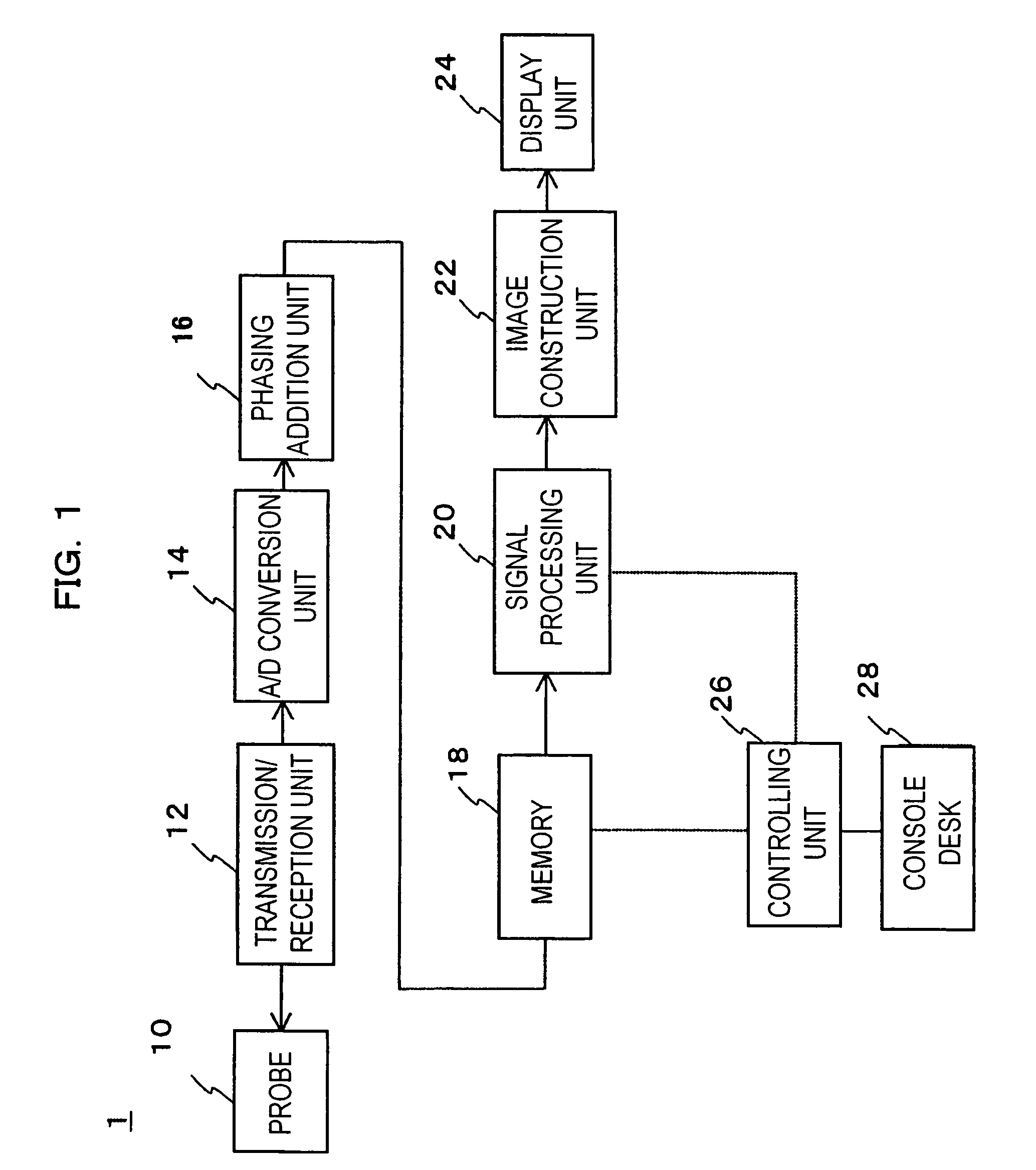 Ultrasonograph