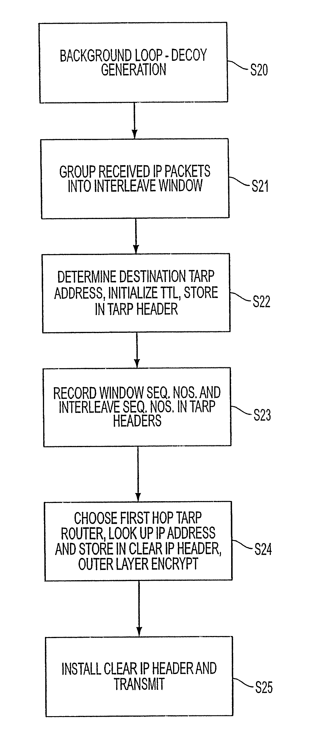 Agile network protocol for secure communications using secure domain names