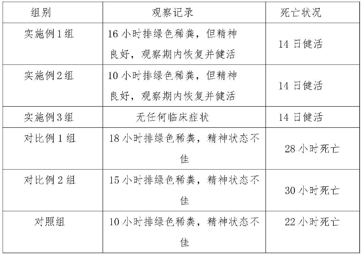 A kind of Pasteurella avian capsular polysaccharide-protein conjugate vaccine and its preparation method