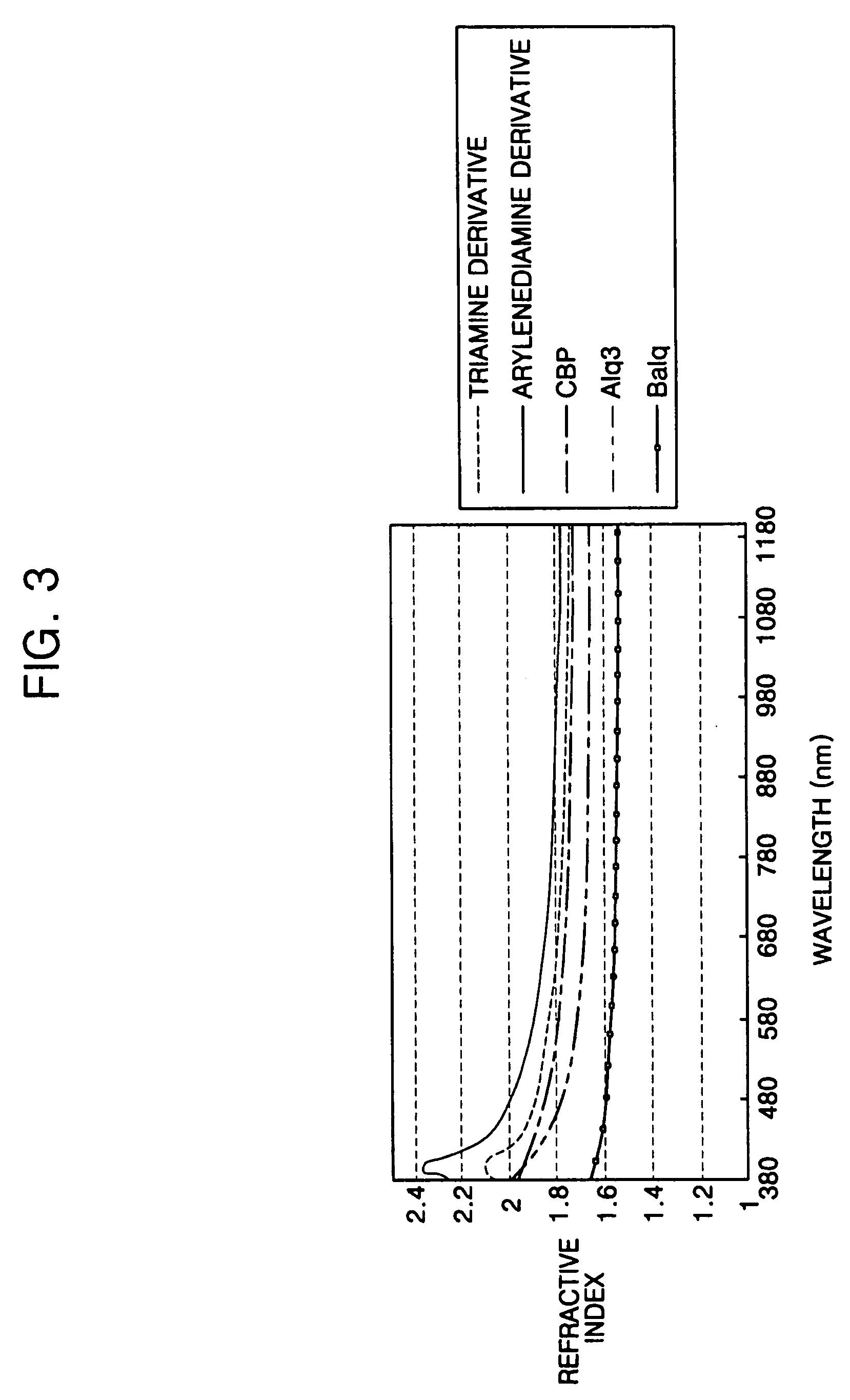 Organic light emitting display with organic capping layer having a specific refractive index