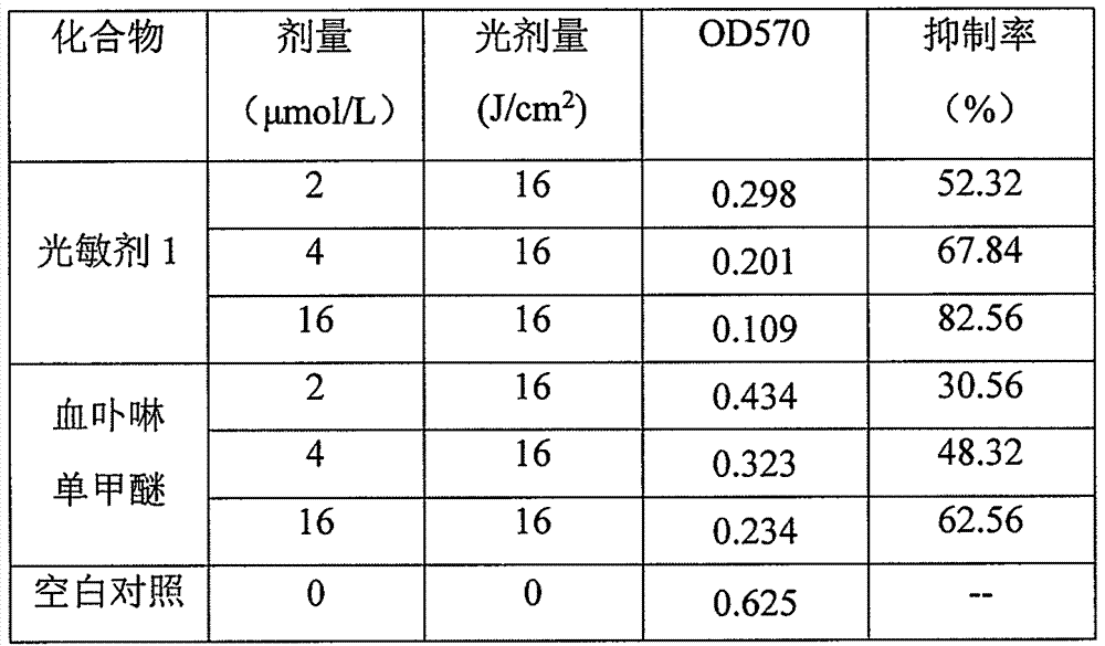 Pyropheophorbide-a methyl ether compounds, and preparation method and application thereof