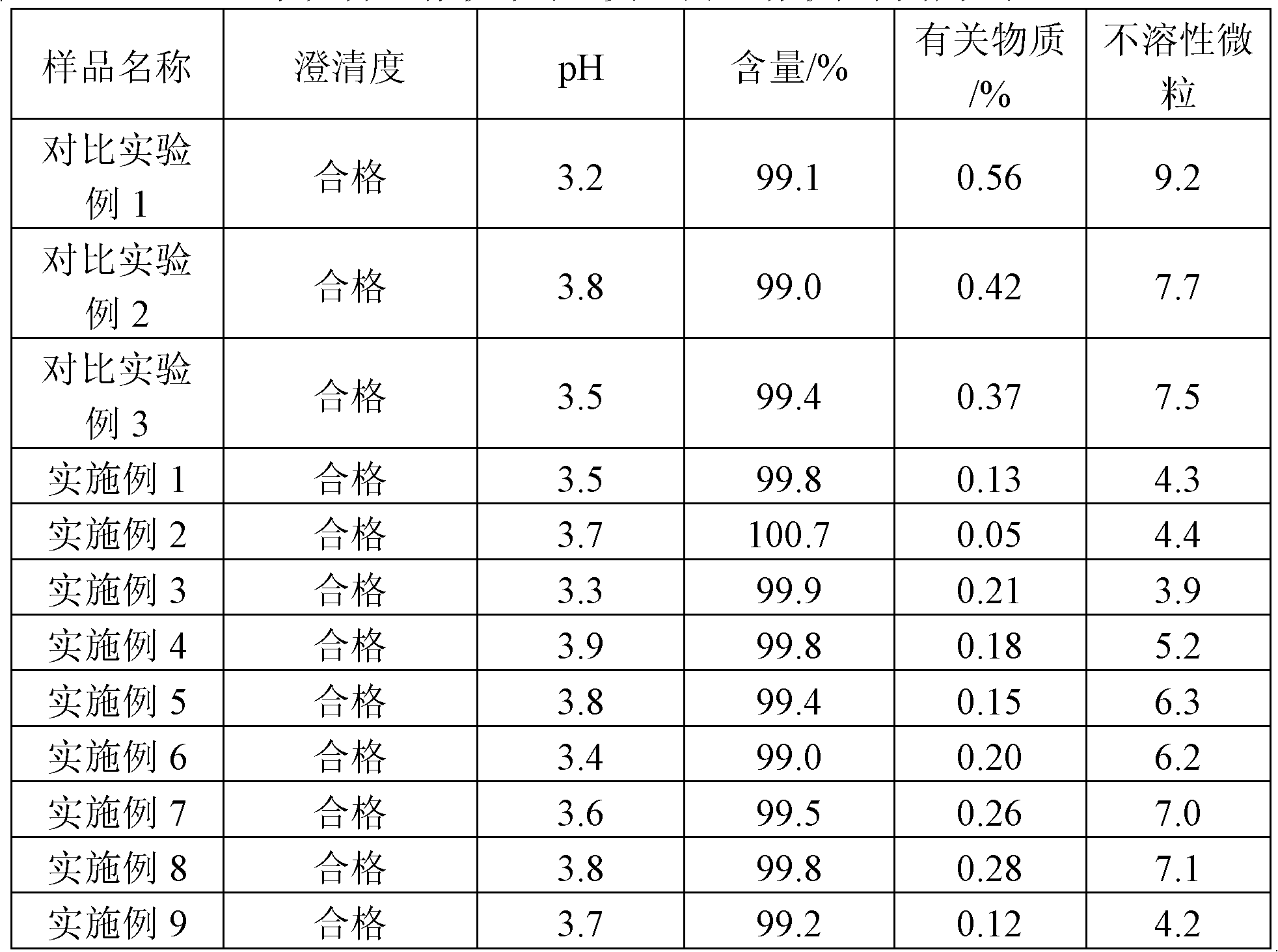 Vinpocetine injection and preparation method thereof