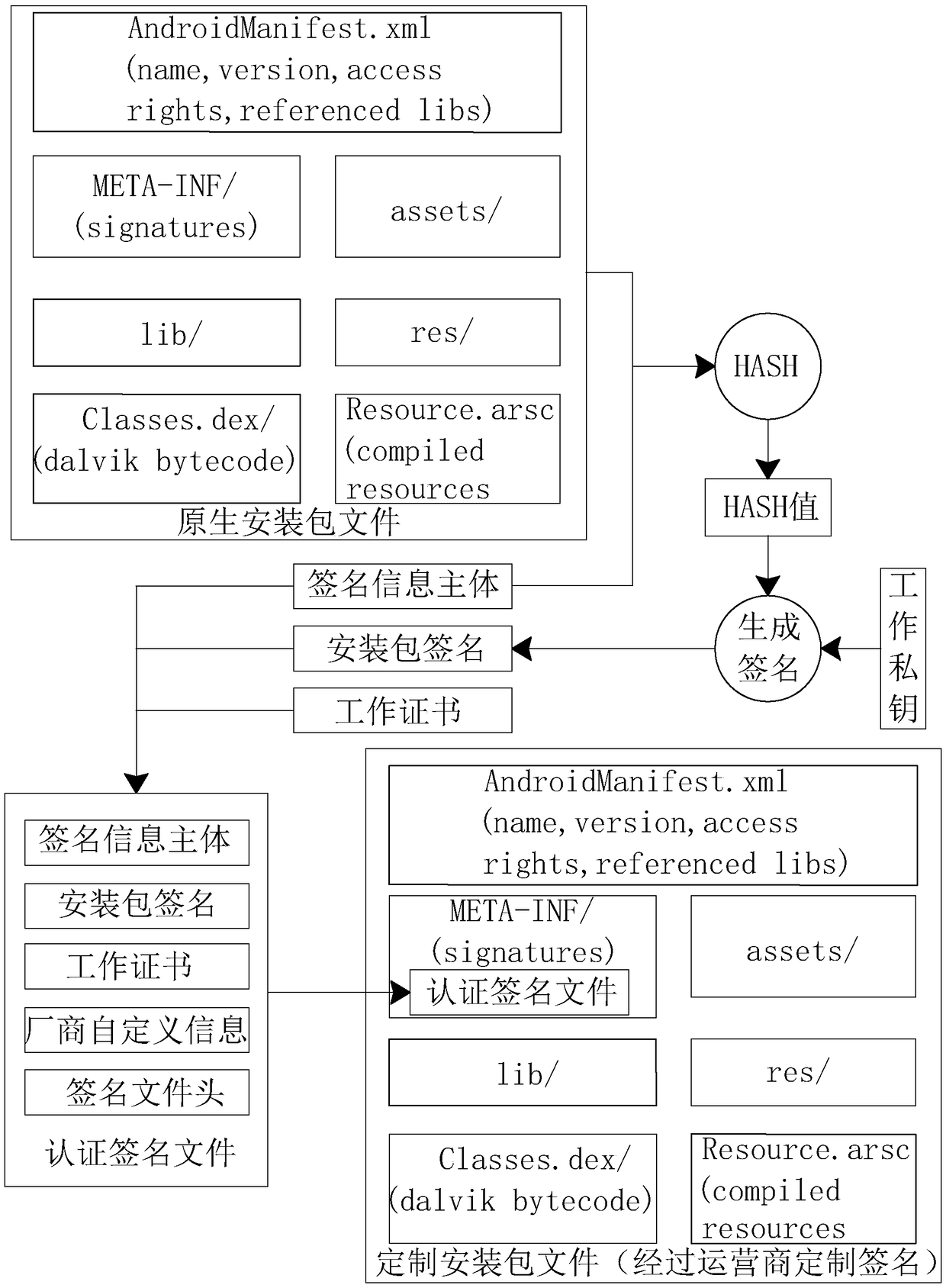 authority control method of an intelligent POS machine and a control system thereof