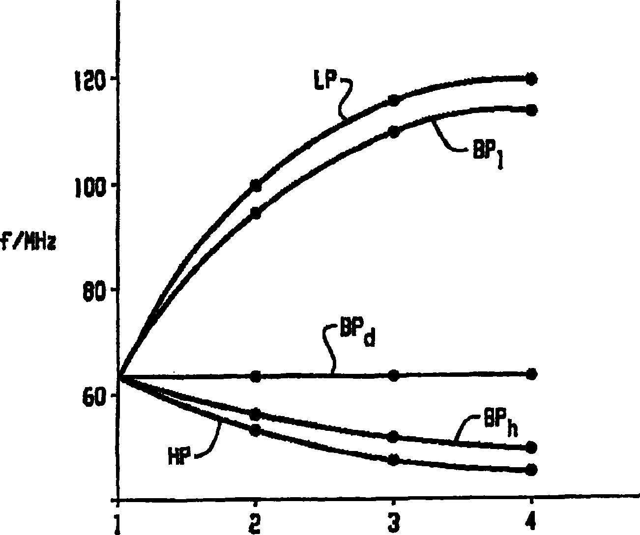 Degenerate birdcage coil and transmit/receive apparatus and method for same