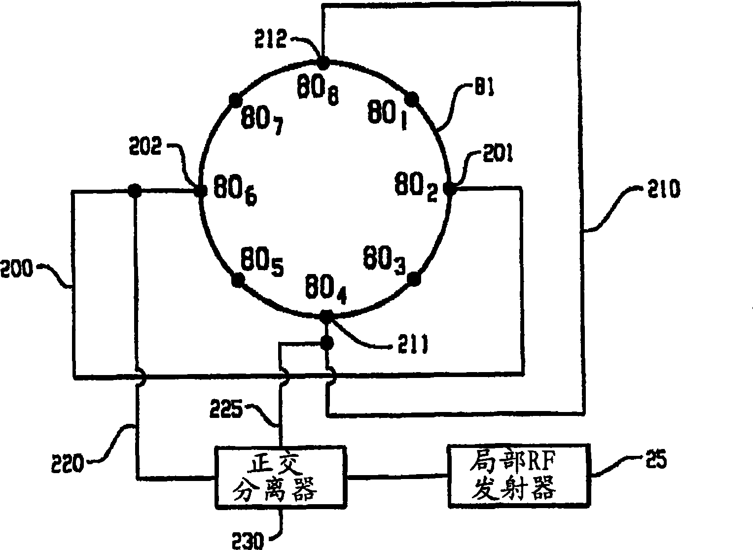 Degenerate birdcage coil and transmit/receive apparatus and method for same