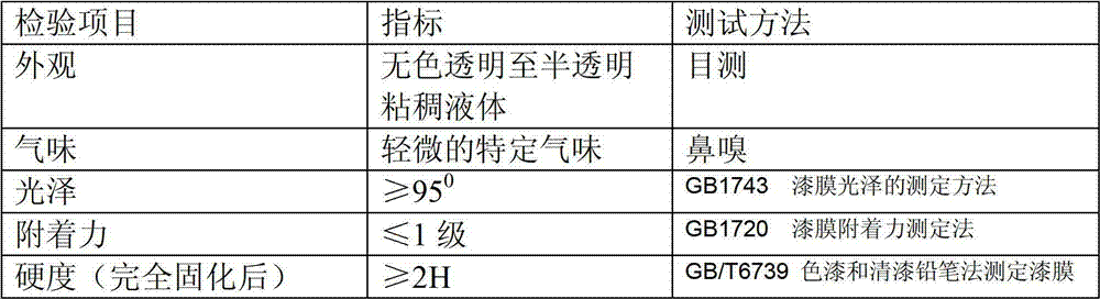 Wettable cross-linked solidified liquid car polishing protection film coating agent as well as preparation method and construction method thereof