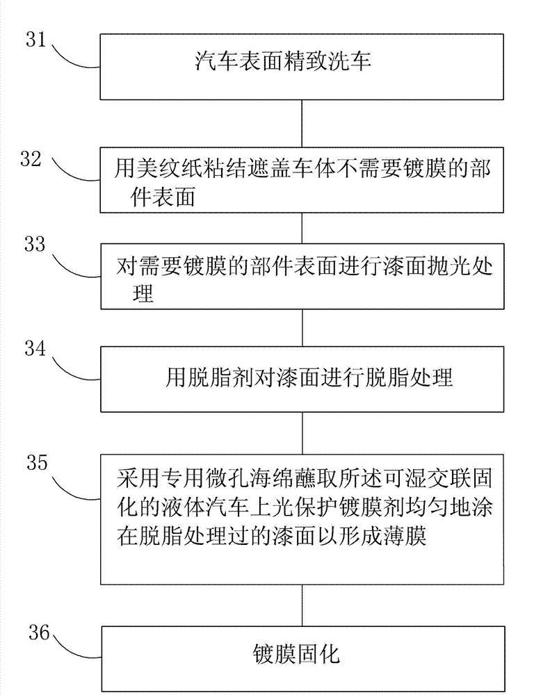 Wettable cross-linked solidified liquid car polishing protection film coating agent as well as preparation method and construction method thereof