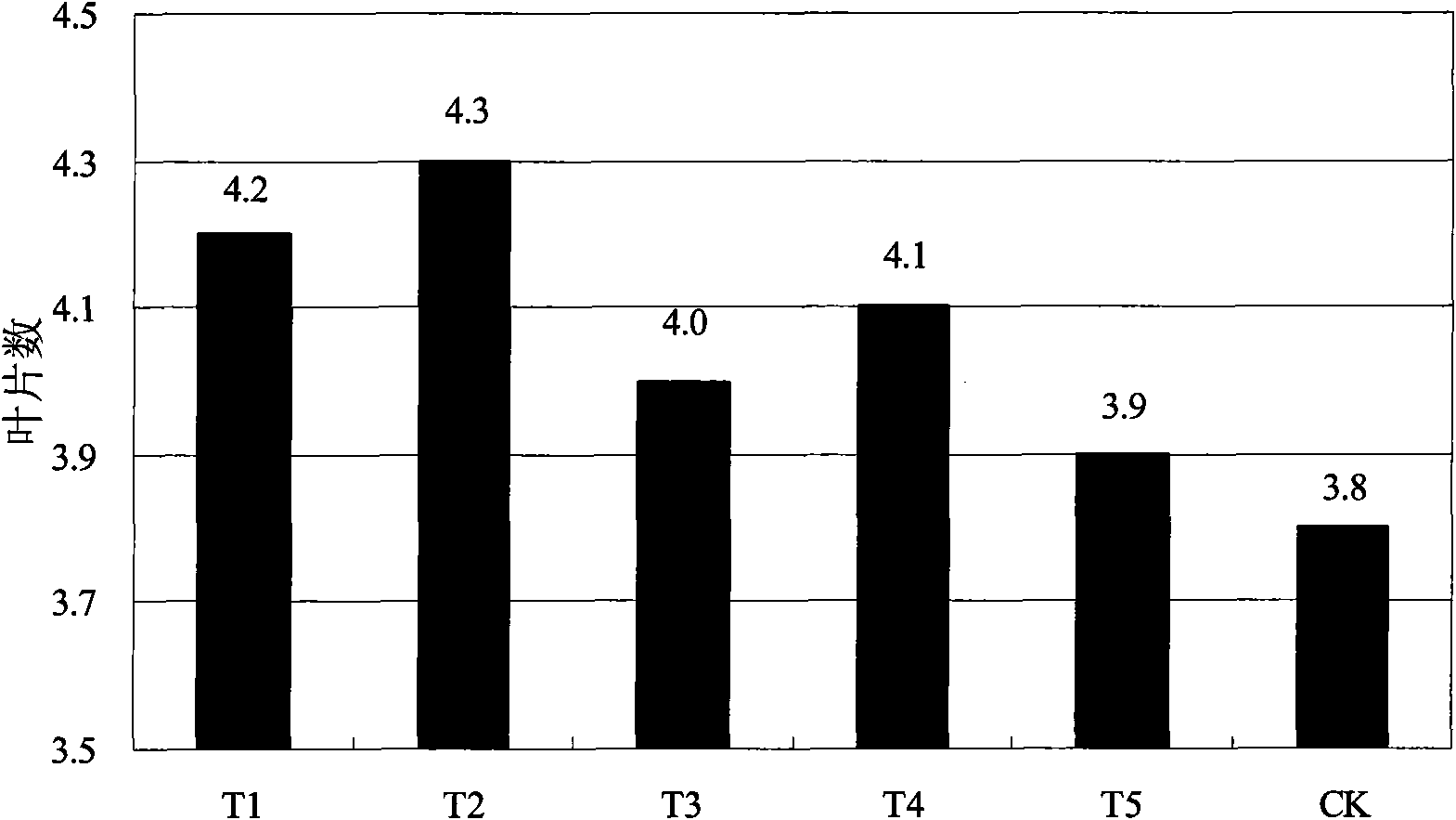 Celery seedling raising matrix and preparation method thereof