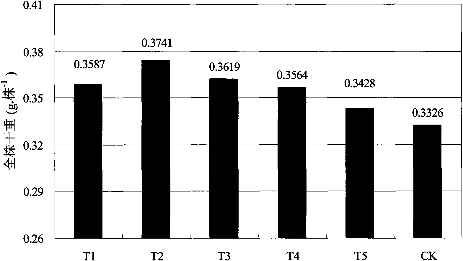 Celery seedling raising matrix and preparation method thereof