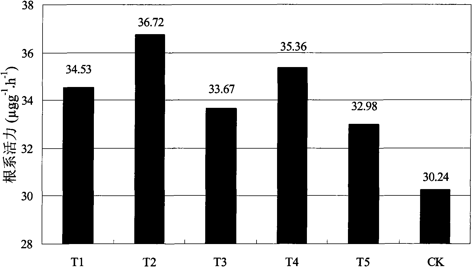 Celery seedling raising matrix and preparation method thereof