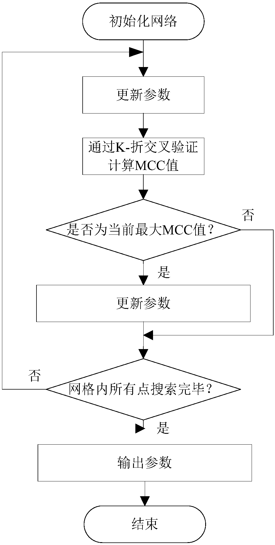 Maximum joint entropy criterion-based least square support vector machine power prediction method