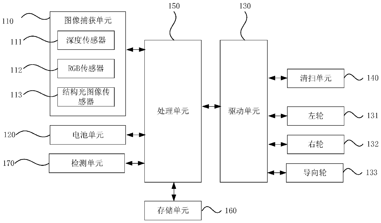 Automatic charging method and mobile robot