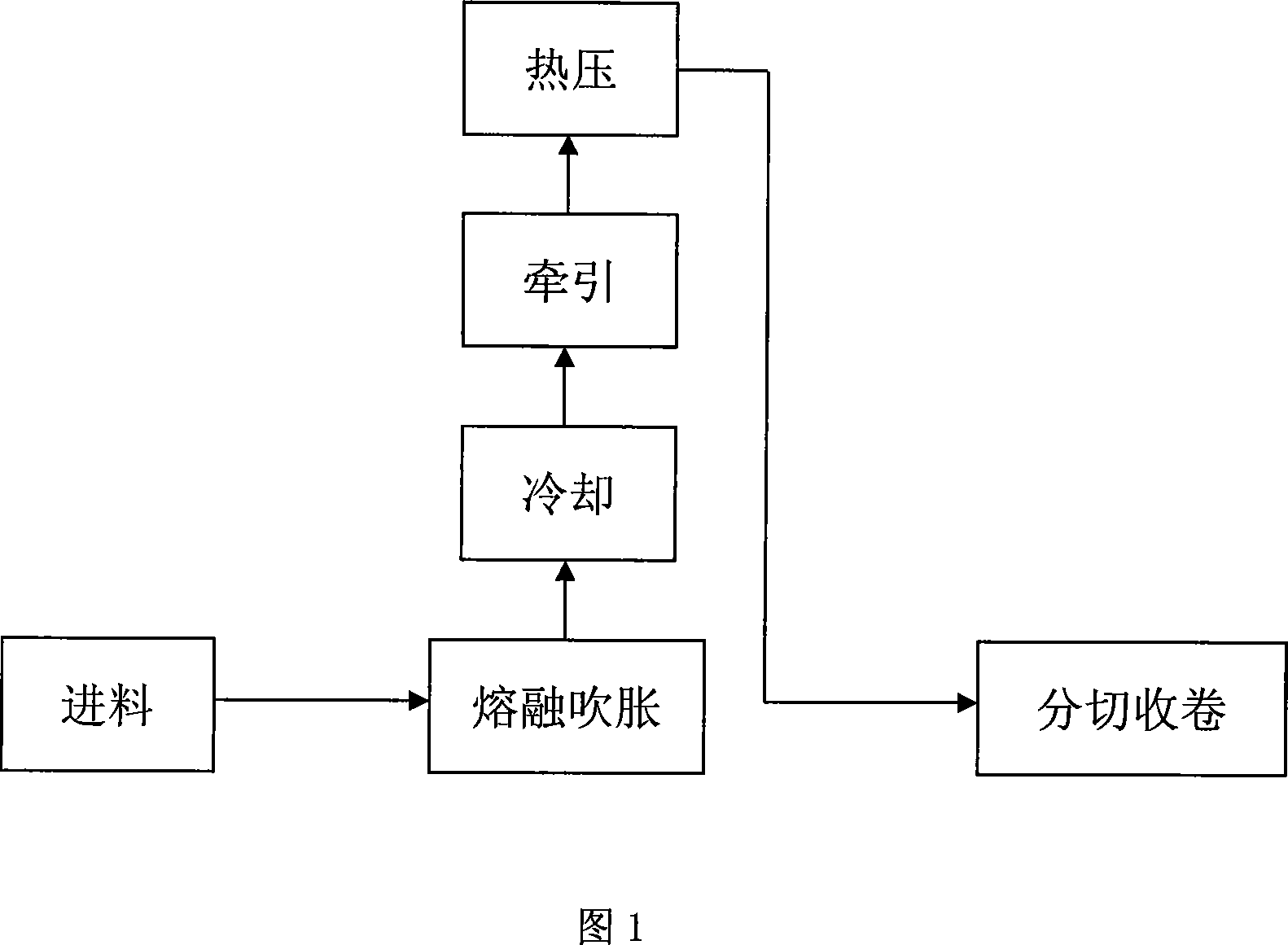 Process and apparatus for producing packing plastic material