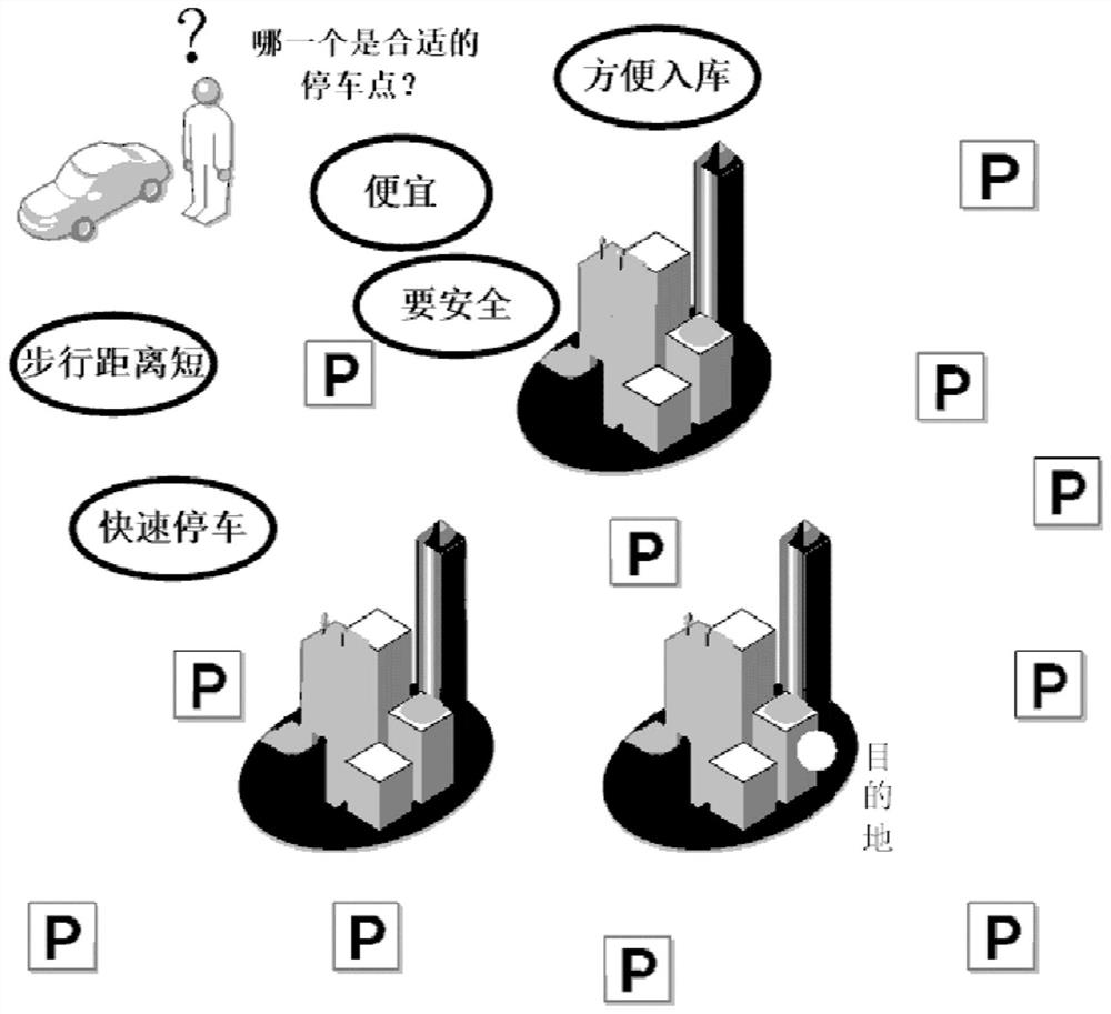 Personalized parking space recommendation method and system