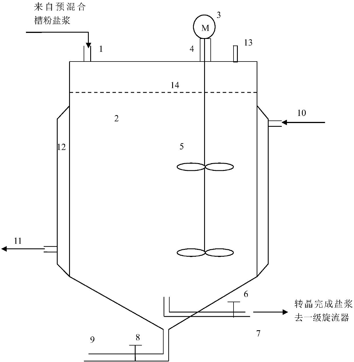 Process for production of normal salt product by transferring powder salt into crystals