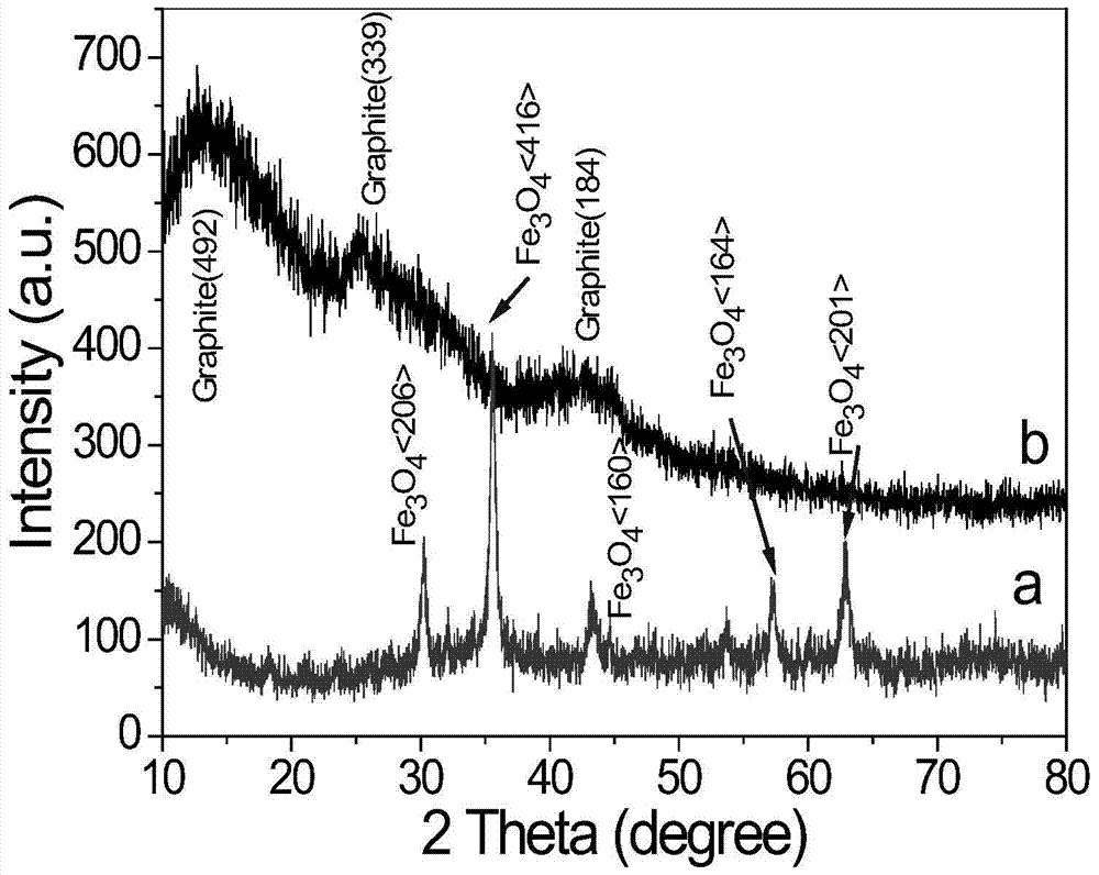 A preparation method of mesoporous carbon fiber material assembled with hollow nanocarbon spheres