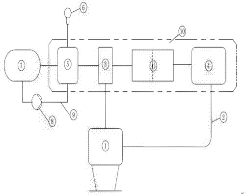 Automatic coating control method and system