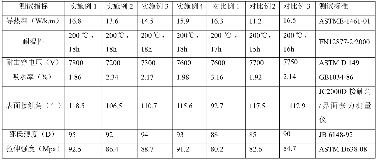 High-heat-conductivity and high-temperature stability electronic packaging composite material and preparation method thereof