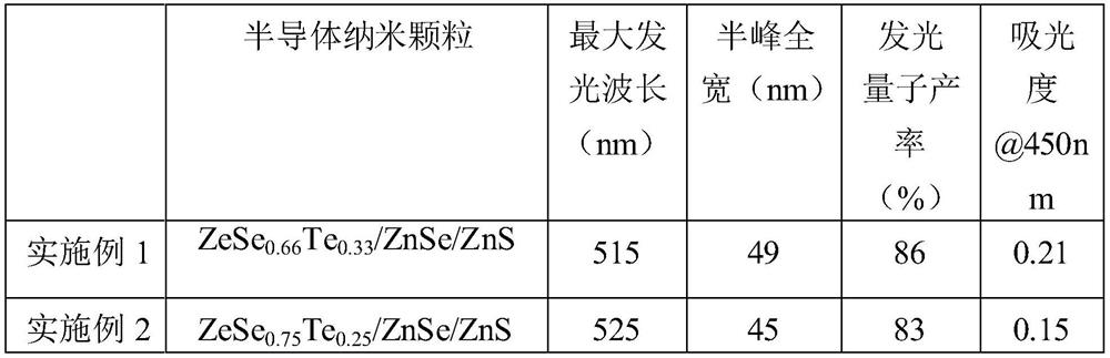 Semiconductor nanoparticles, color conversion member including same, and electronic device