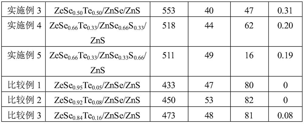 Semiconductor nanoparticles, color conversion member including same, and electronic device