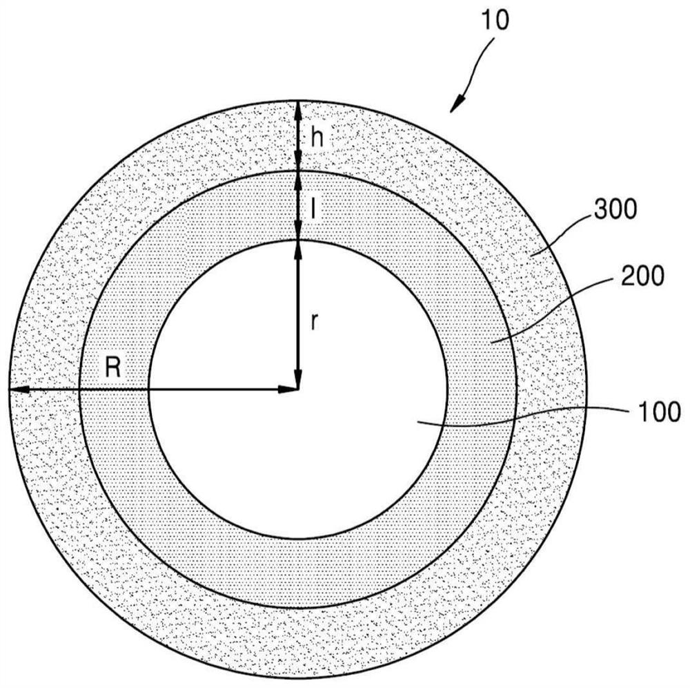 Semiconductor nanoparticles, color conversion member including same, and electronic device