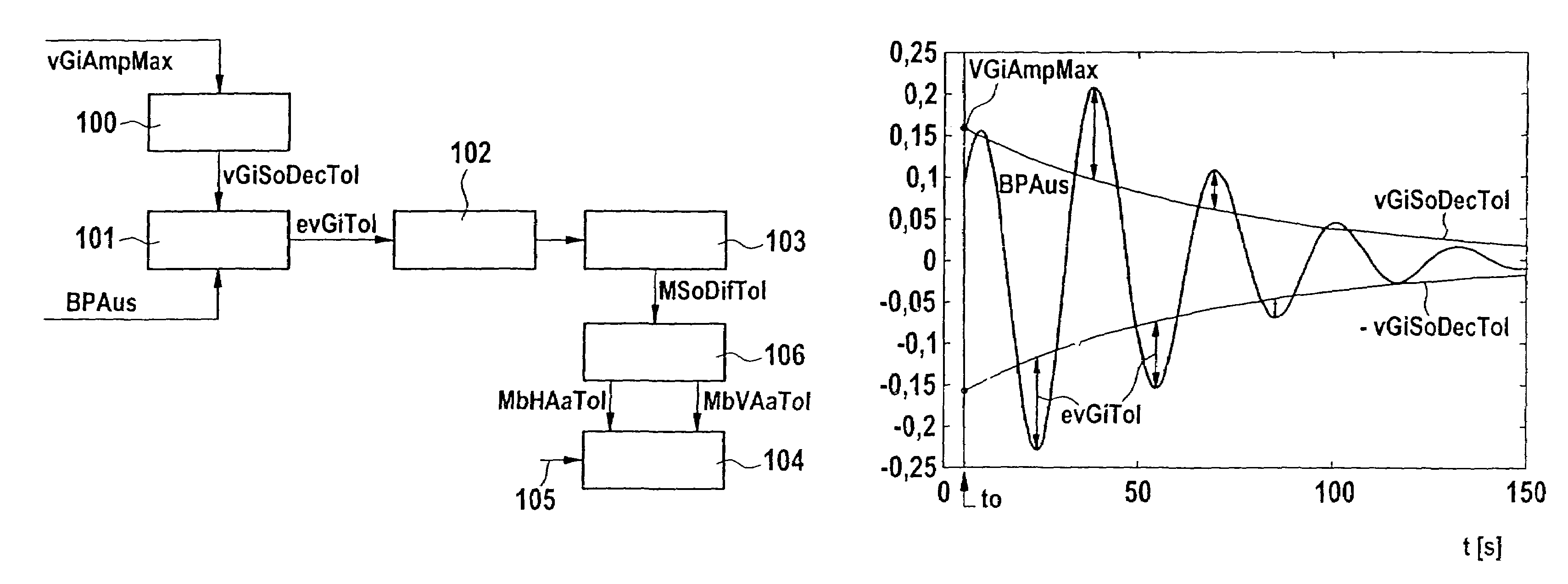 Method and device for damping pendulum oscillations of a trailer