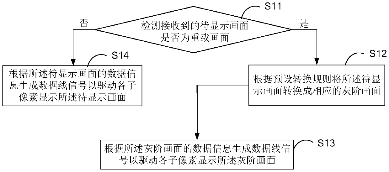 Pixel driving method and device