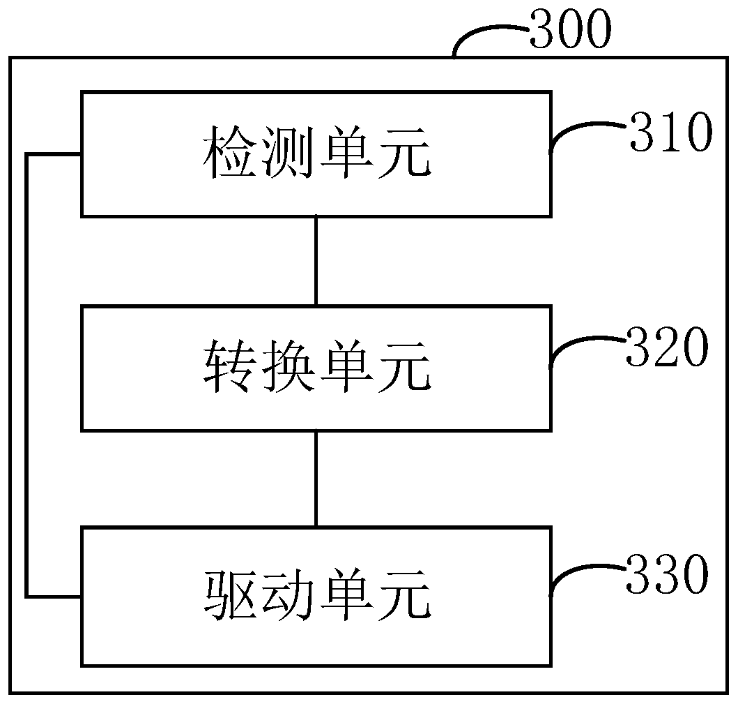 Pixel driving method and device