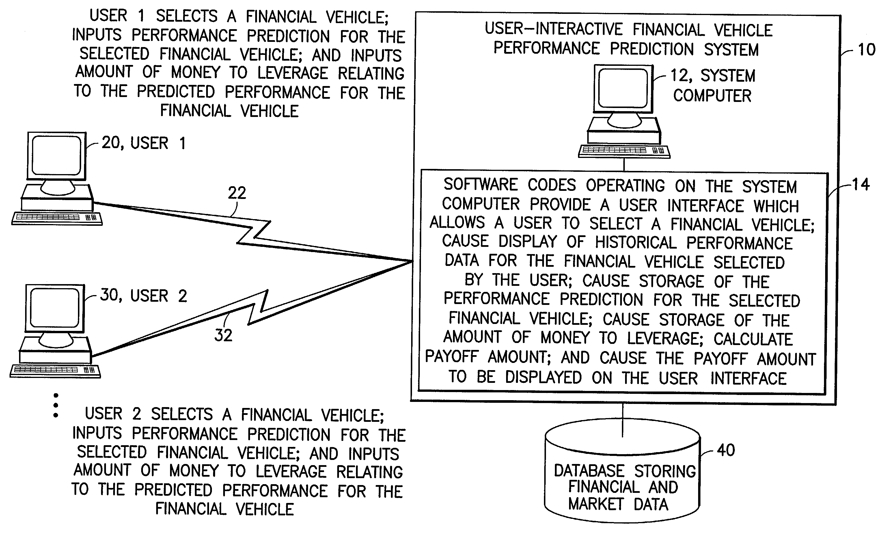 User-interactive financial vehicle performance prediction, trading and training system and methods