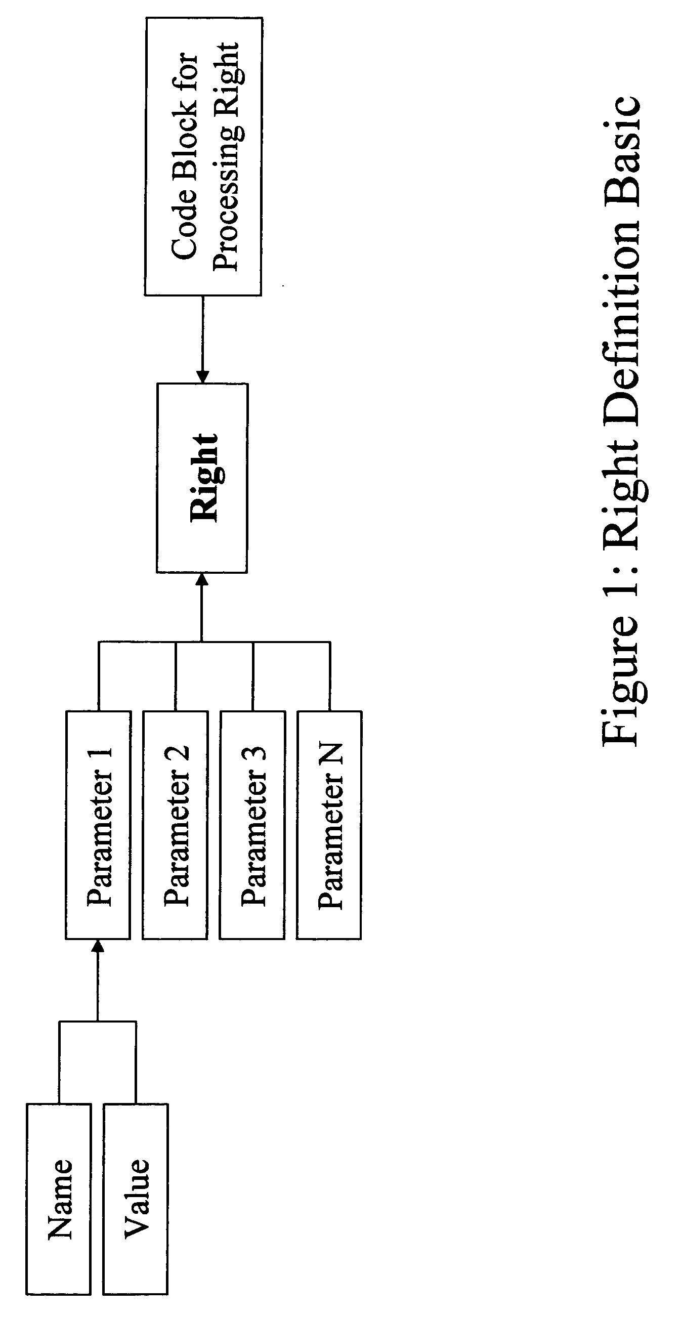 Structured products based enterprise management system