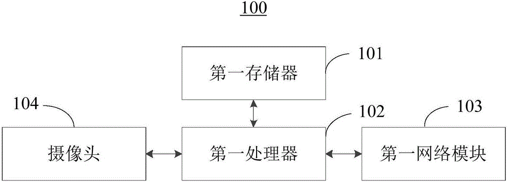 Insect pest recognition and prevention method and system