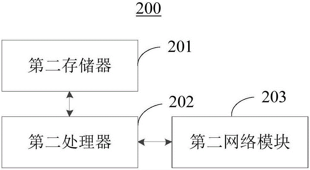 Insect pest recognition and prevention method and system