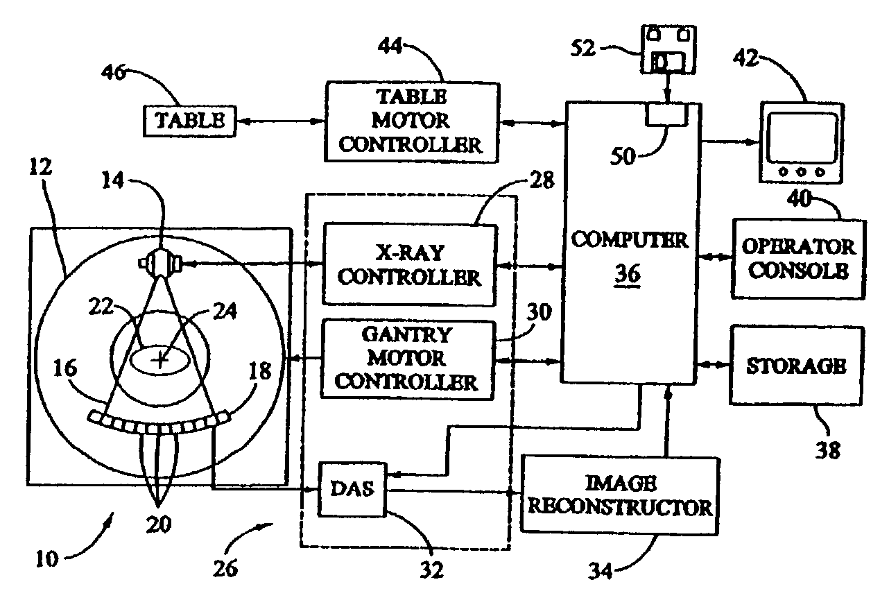 Methods and apparatus for detecting structural, perfusion, and functional abnormalities