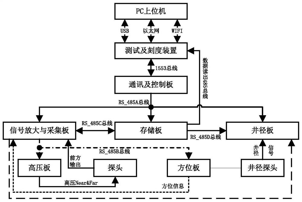 High-speed real-time compression method of downhole density logging tool based on hash dictionary