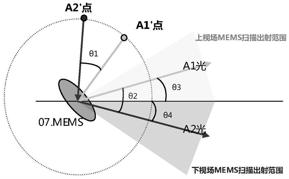 LiDAR optical system and LiDAR system