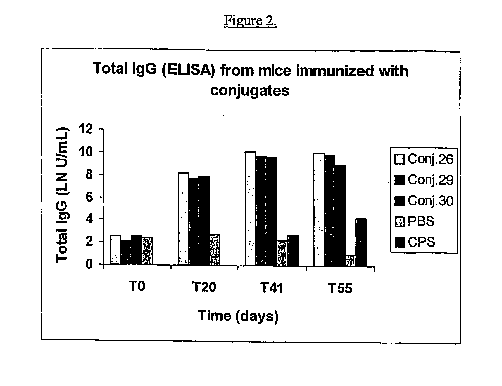 Process for preparing polysaccharide-protein conjugate vaccines