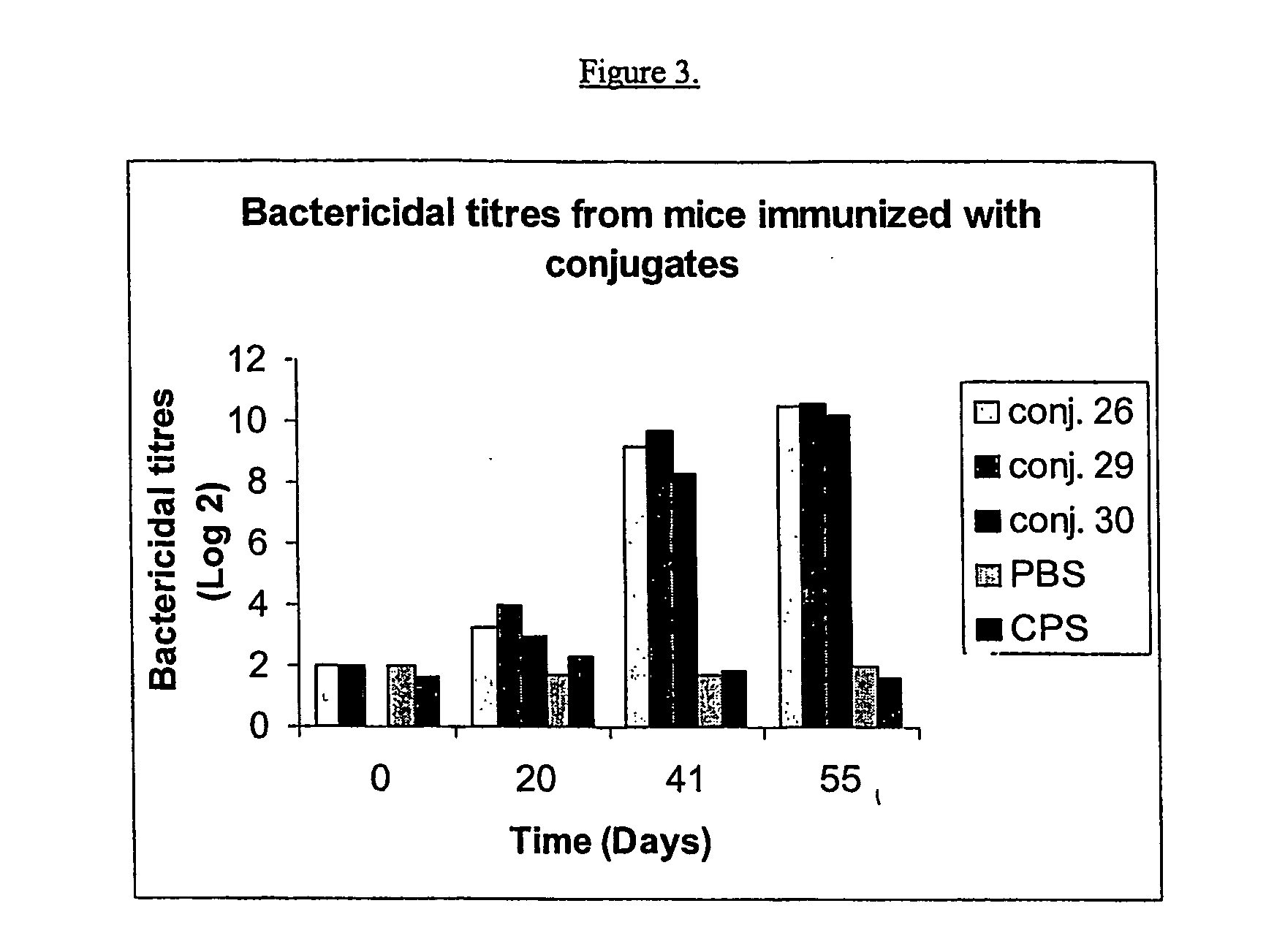 Process for preparing polysaccharide-protein conjugate vaccines